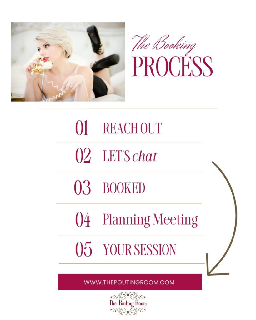 A written out Booking process with 5 steps: reach out, Let's chat, Booked, Planning Meeting, Your Session.  Has an image of a woman on the phone in her lingerie